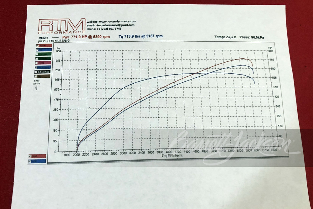 2008 FORD SHELBY GT500KR CUSTOM WIDEBODY - Misc 7 - 243236
