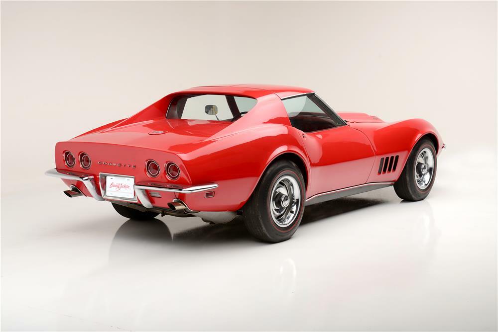1968 Chevrolet Corvette L88: market value and price history