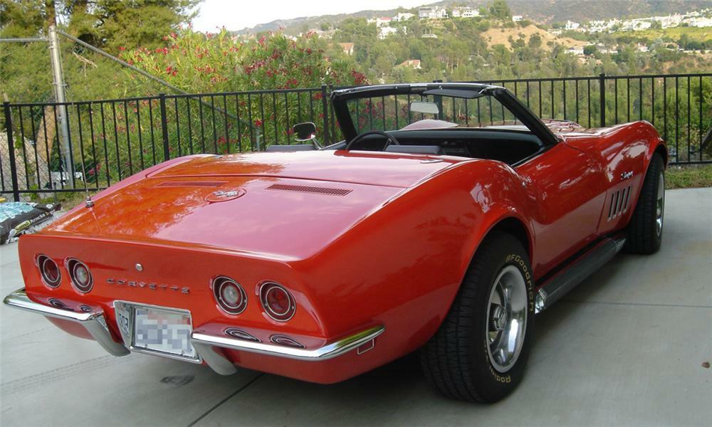 1969 Chevrolet Corvette Convertible: market value and price history